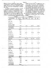 Состав для маломасштабных моделей бетонных сооружений (патент 783317)