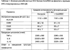 Способ иммунотерапии хронического вирусного гепатита с (патент 2637631)