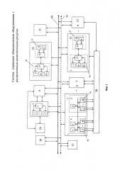 Система управления общесамолетным оборудованием с распределенным вычислительным ресурсом (патент 2631092)