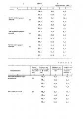 Способ определения алкилсульфатов (патент 953539)