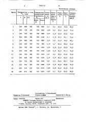 Шихта для агломерирующего обжига свинецсодержащих материалов (патент 1084319)