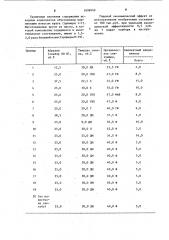 Масса для изготовления шлифовального инструмента (патент 1098949)