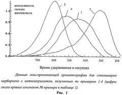 Сополимер норборнена с акрилатом, способ его получения и способ получения нанокомпозита на его основе (патент 2456304)