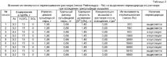 Способ очистки растворов от мышьяка (патент 2312820)