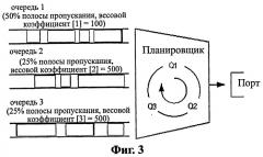 Способ и устройство для управления очередями (патент 2510580)