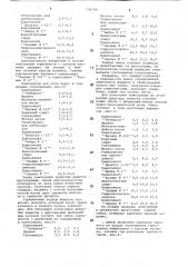 Композиция синтетических и натуральных душистых веществ (патент 730798)