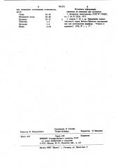 Огнеупорная масса (патент 903352)