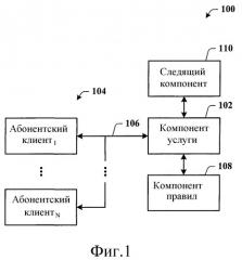 Архитектура для управления доступом к услуге от конкурирующих клиентов (патент 2376627)