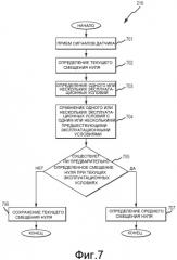 Способ и устройство для определения смещения нуля в вибрационном расходомере (патент 2502963)