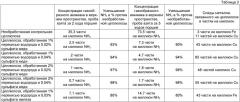 Лигноцеллюлозные материалы и продукция, изготовленная из них (патент 2387669)