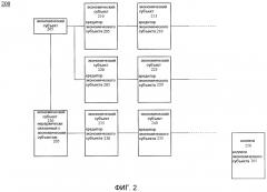 Составление сетевой карты кредитного поведения (патент 2573198)