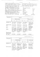 Способ приготовления полуфабриката для бульона (патент 1517913)