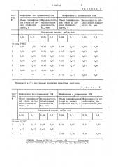 Состав для пропитки абразивного инструмента (патент 1366378)