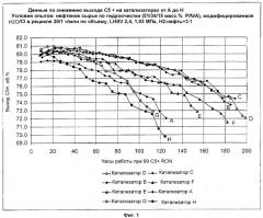 Висмут- и фосфорсодержащие носители для катализаторов, катализаторы риформинга на их основе, способ приготовления и способ риформинга нефти (патент 2310506)