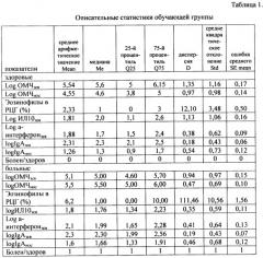 Способ оценки состояния слизистых оболочек верхних дыхательных путей для выявления хронической патологии глотки в период ремиссии (патент 2498297)