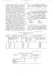 Смазка для каналообразователей при изготовлении железобетонных конструкций (патент 1525003)