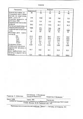 Способ производства малофосфористого марганцевого шлака (патент 1666549)