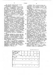 Запоминающее устройство параллельного типа (патент 752484)