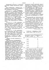 Способ кондиционирования азотсодержащих сложных удобрений (патент 1430387)