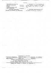 Тампонажный раствор (патент 726306)