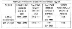 Аппликаторная система для нанесения вязкой жидкости на кожу человека (патент 2634638)