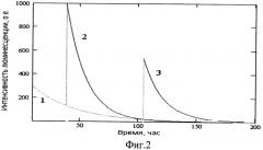 Способ определения распределения плотности потока электронов по его сечению (патент 2393505)