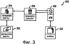 Способ авторизации на использование устройства оплаты (патент 2449368)