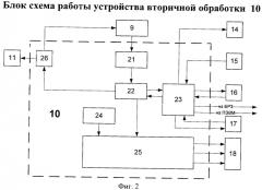 Ультразвуковой диагностический малогабаритный анализатор для определения состояния плода во время беременности (патент 2404710)