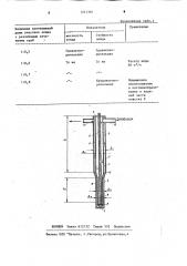Зонд для измерения параметров жидкого металла (патент 1211301)