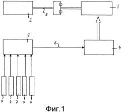 Способ управления процессом переключения автоматической коробки передач (патент 2556679)