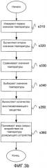 Способ и устройство, относящееся к дозирующему устройству системы scr (патент 2545264)