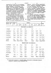 Разгрузочное устройство гидравлического классификатора (патент 1162497)