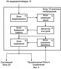 Система охраны, защиты и мониторинга транспортного средства (патент 2250844)