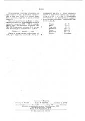 Сплав на основе железа (патент 464658)