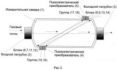 Ультразвуковой газовый расходомер (патент 2498229)