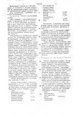 Способ определения моющей способности синтетических энзимсодержащих моющих средств (патент 1322129)
