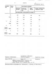 Способ борьбы с грибковыми заболеваниями растений (патент 1324573)