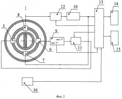Датчик для определения расхода, плотности и температуры с замкнутой системой колебаний (патент 2498228)