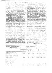 Способ определения кислых гликозидаз в ткани печени (патент 1320750)