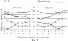 Способ оценки функционального состояния мозга человека (патент 2563371)