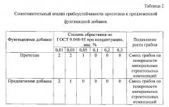 Фунгицидная добавка для минеральных строительных композиций (патент 2600949)