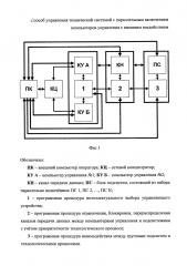 Способ управления технической системой с параллельным включением компьютеров управления с внешним воздействием (патент 2645176)