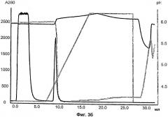 Хроматографический лиганд (патент 2541429)