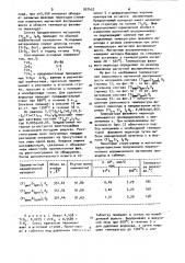 Парамагнитный керамический материал (патент 937422)