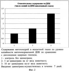 Вещество, стимулирующее экспрессию гена коактиватора pgc-1α (патент 2559779)