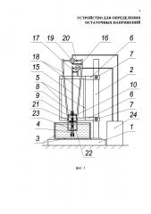Устройство для определения остаточных напряжений (патент 2645843)