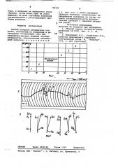 Способ контроля несимметрии нагрузки (патент 748291)