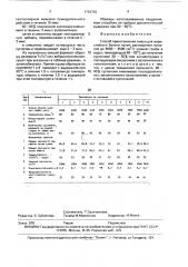 Способ приготовления смеси для жаростойкого бетона (патент 1715762)