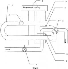 Способ и устройство ускоренной поверки (калибровки) расходомера (патент 2568054)