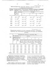 Композиция для соединения керамических деталей (патент 749817)